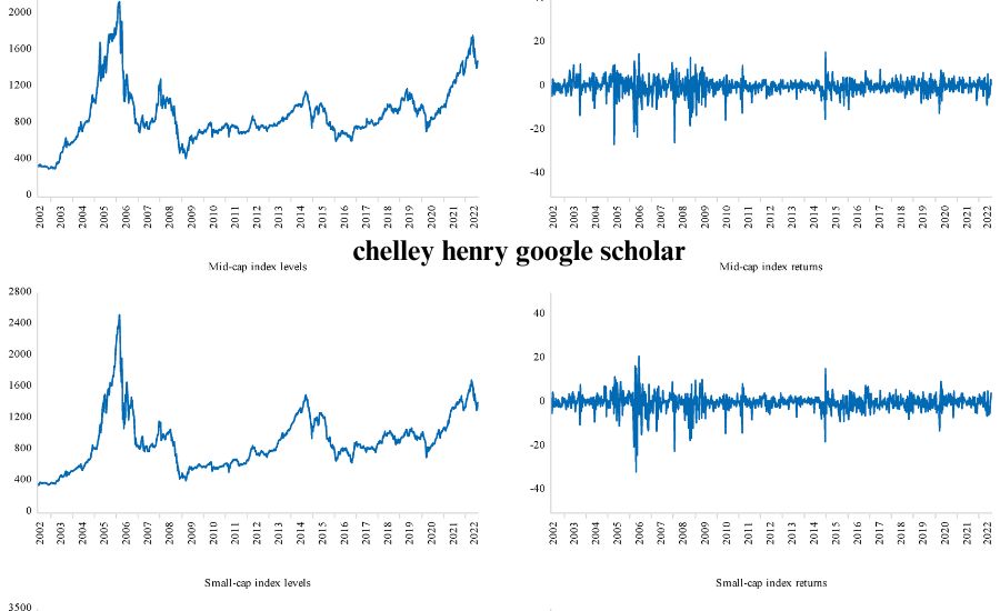 chelley henry google scholar