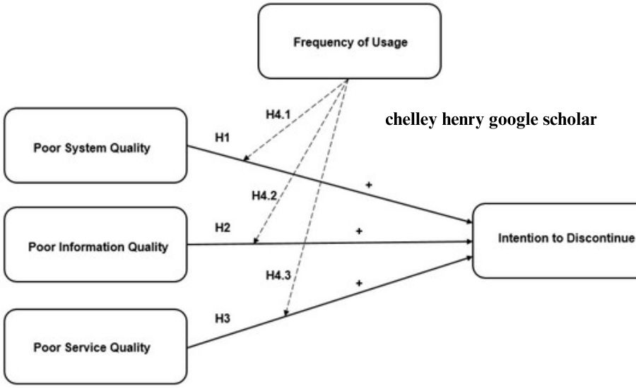 chelley henry google scholar