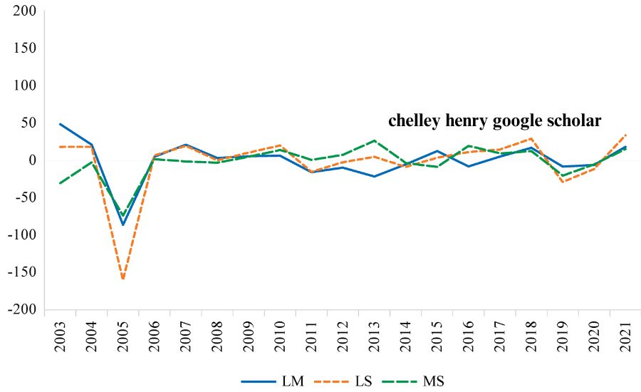 chelley henry google scholar