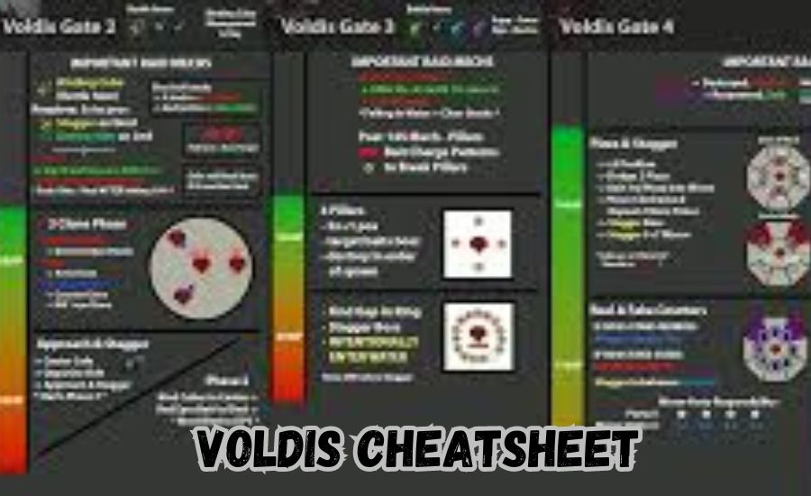 voldis cheatsheet