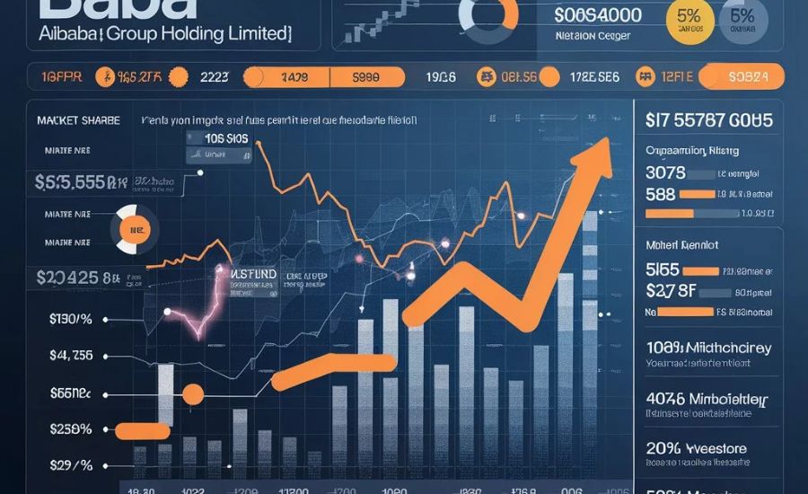 fintechzoom baba stock