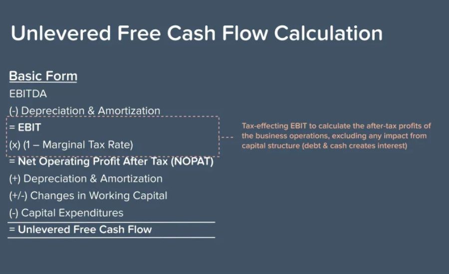 stla unlevered free cash flow