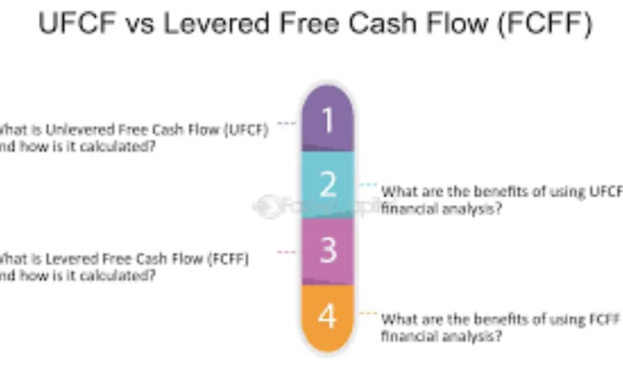 stla unlevered free cash flow