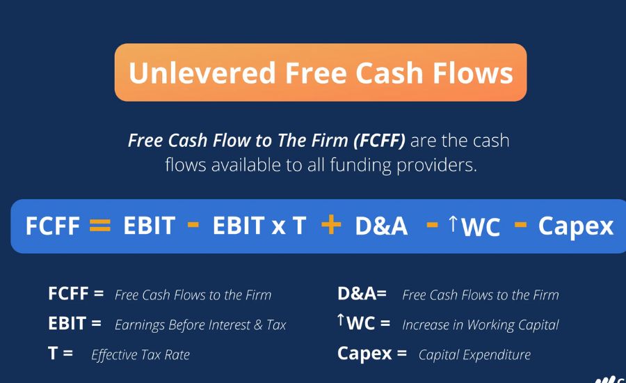 stla unlevered free cash flow